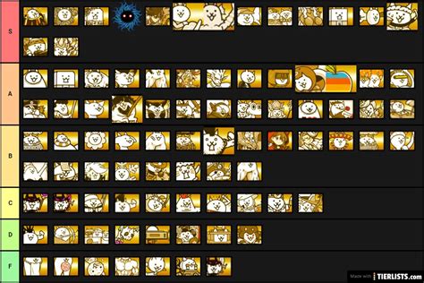 battle cats tier list